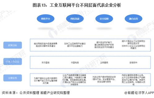 工業互聯網數據服務 驅動產業智能化的核心引擎——基于《前瞻經濟學人2021年工業互聯網產業鏈全景圖》的深度解析