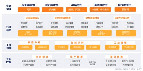 智通云聯(lián)閃耀工業(yè)互聯(lián)網(wǎng)創(chuàng)新峰會(huì)，以卓越數(shù)據(jù)服務(wù)實(shí)力斬獲雙項(xiàng)殊榮