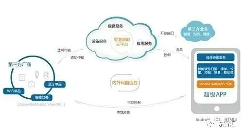 2020上海工業(yè)互聯(lián)網(wǎng)展 數(shù)據(jù)服務(wù)引領(lǐng)制造新變革